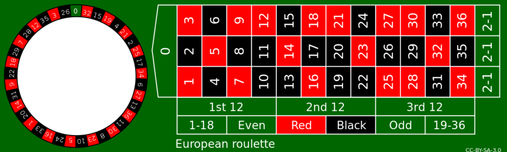 European Roulette Table